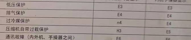 德保空调电话在哪里找